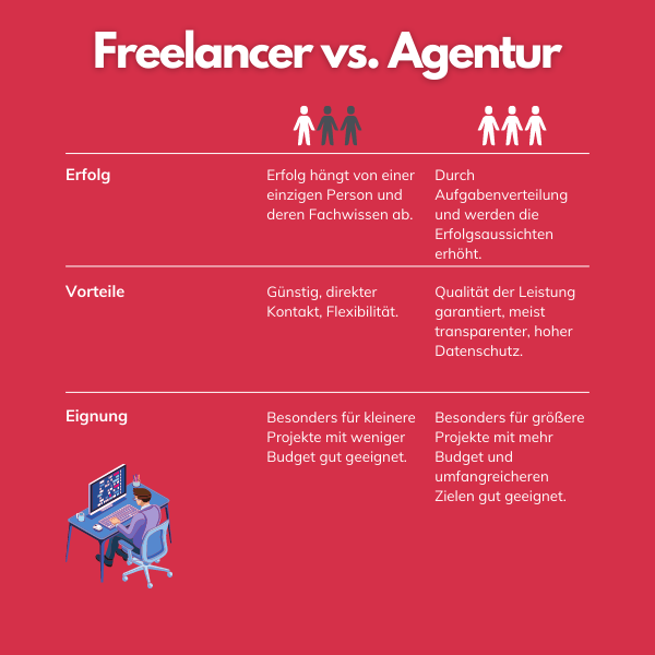 SEO Freelancer im Vergleich zur Agentur