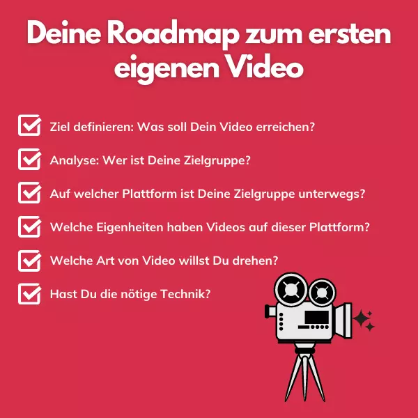 Roadmap zur Erstellung eines Online Marketing Videos